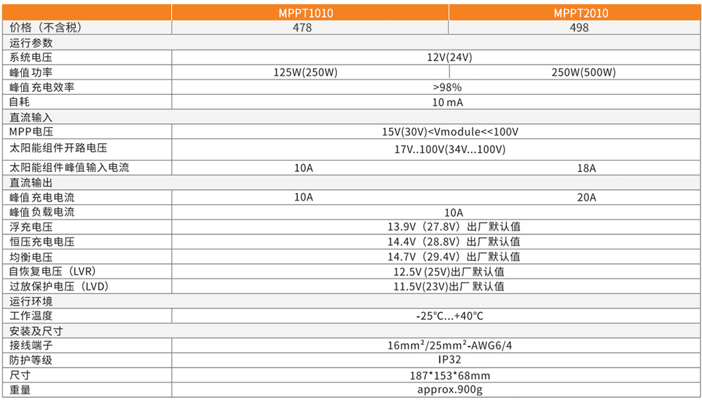 SOLARIX MPPT.jpg