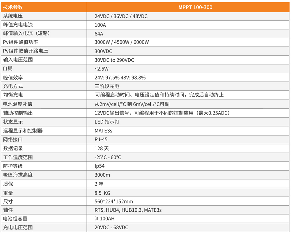 MPPT100-300.jpg