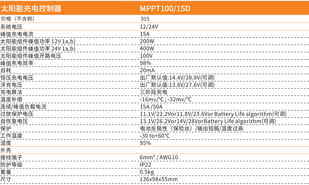 MPPT100 15D.jpg