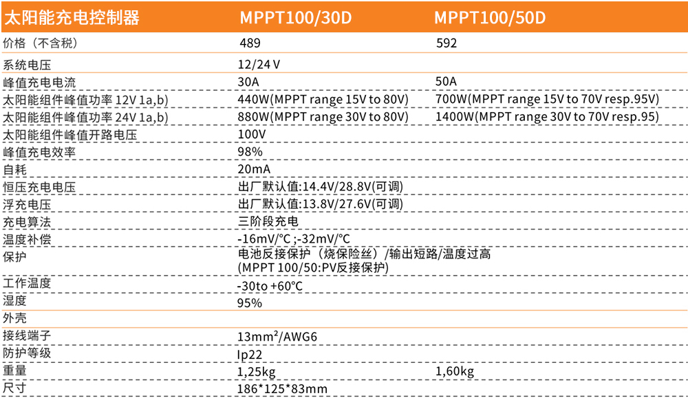 MPPT100 30D.jpg